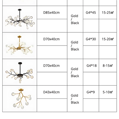 Plafonnier design contemporain avec têtes de fleurs LED - PlafonnierDeco